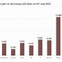 Bộ Xuất Khẩu Ngoài Nước 2024 Là Bao Nhiêu Tiền Việt Nam Đồng