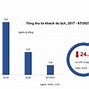 Dịch Vụ Lưu Trú Ở Việt Nam 2024 Ở Mỹ Mới Nhất