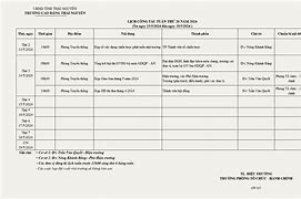 Trường Cao Đẳng Thái Nguyên Điểm Chuẩn 2024